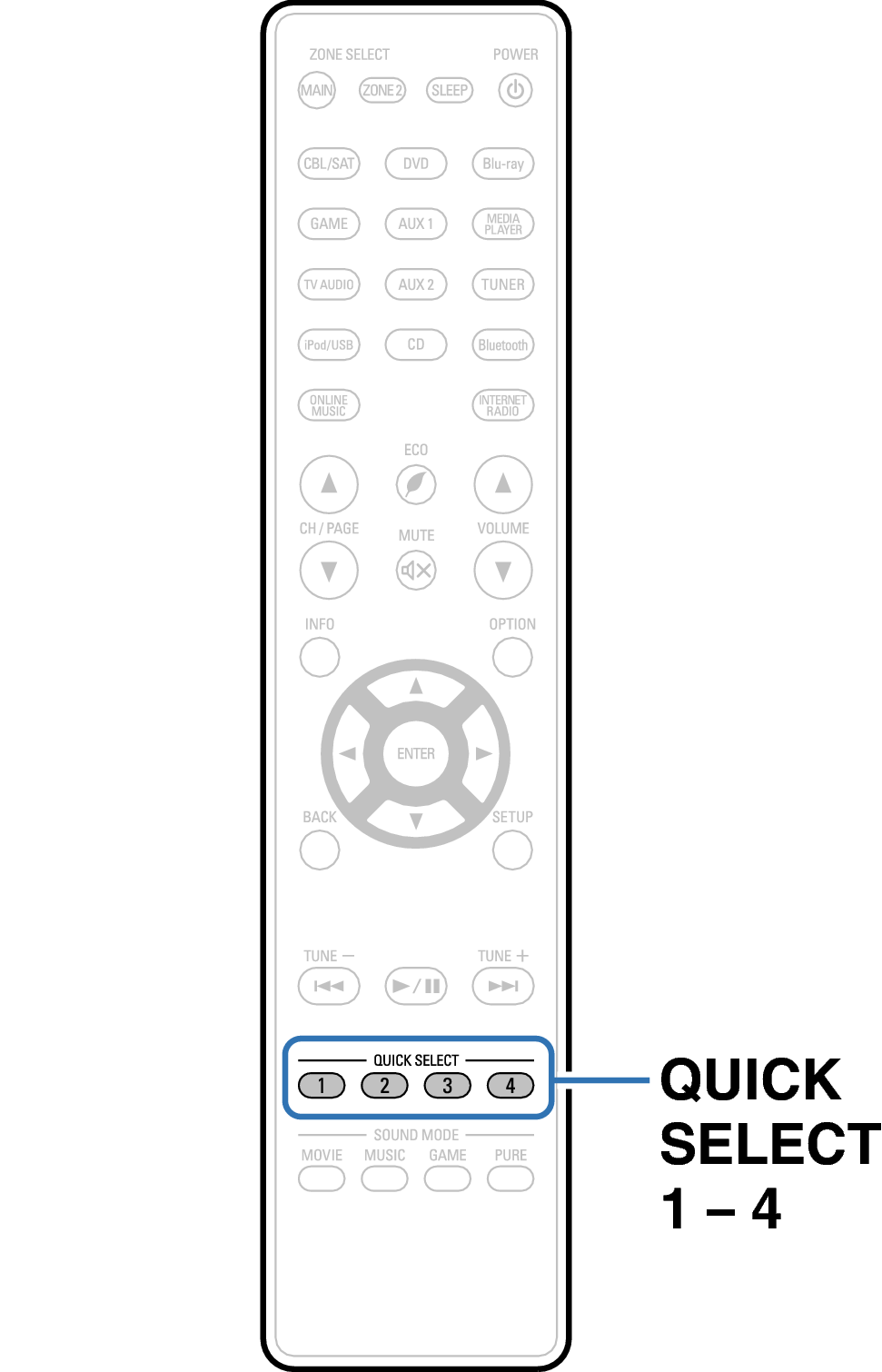 Ope QuickSelect RC1192